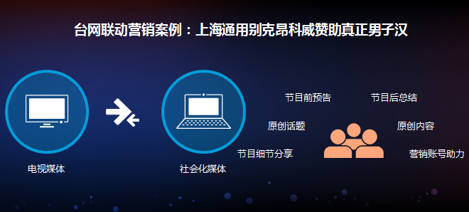 数说|微博大数据告诉你 汽车圈也有网红