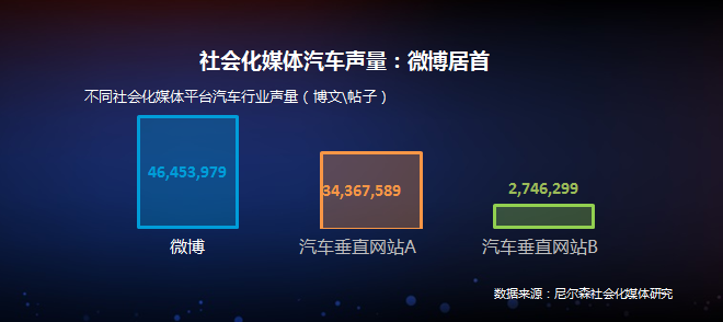数说|微博大数据告诉你 汽车圈也有网红
