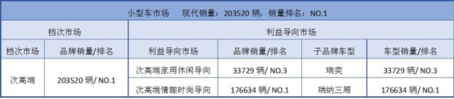 边建平:解读韩系品牌竞争模式的优势与危机