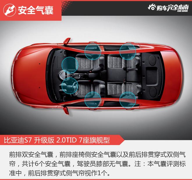 相对论.都是爆款车.长安CS75对比比亚迪S7