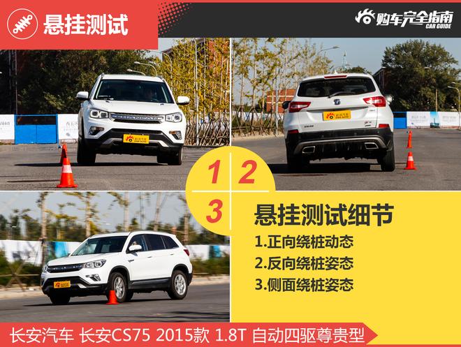 相对论.都是爆款车.长安CS75对比比亚迪S7