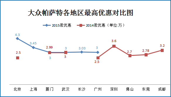 车市涨跌榜:节后车价平稳 奇骏等车79折起