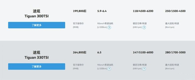 取消限量版车型 2016款途观采用新命名