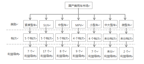 边建平:顾客利益裂变开启国产乘用车新世纪
