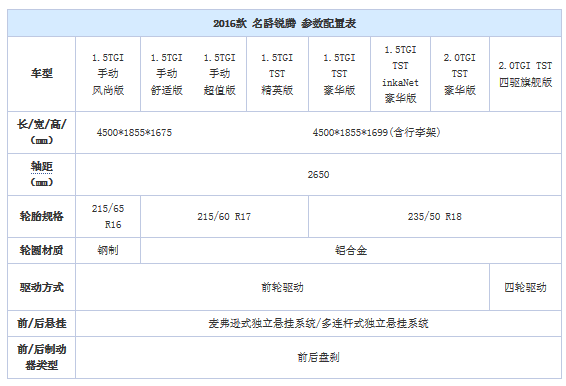 增手动超值版 2016款名爵锐腾配置曝光