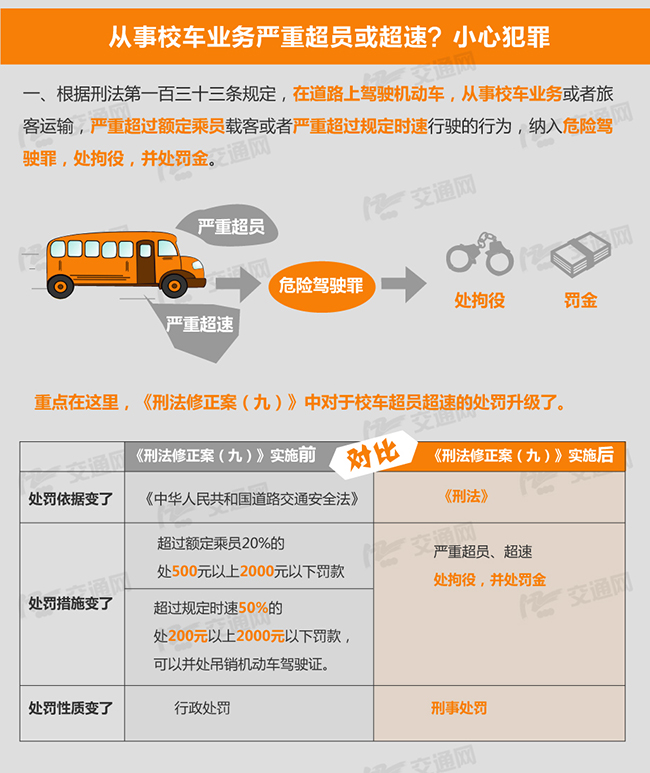 浙江首例校车超载入刑案宣判