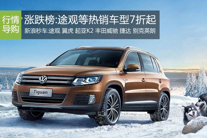 一周车市涨跌榜:途观等热销车型7折起