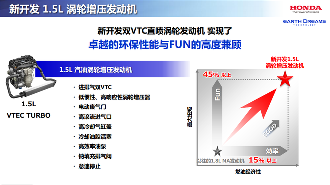 封印解除！本田涡轮增压/混动技术解析