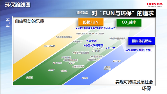 封印解除！本田涡轮增压/混动技术解析