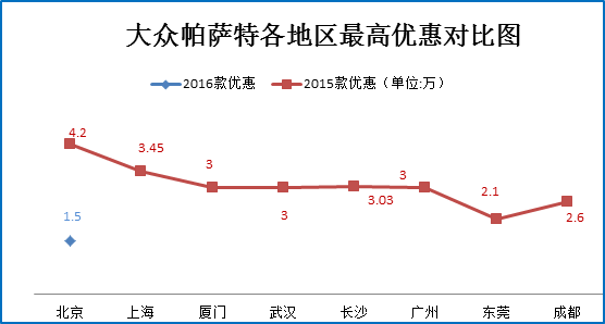 爆款任你选  看看这些销量之王卖多少钱
