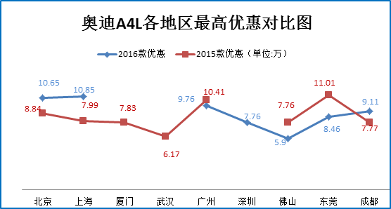 爆款任你选  看看这些销量之王卖多少钱