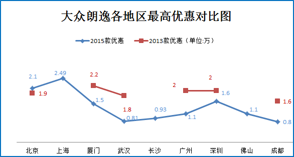 爆款任你选  看看这些销量之王卖多少钱