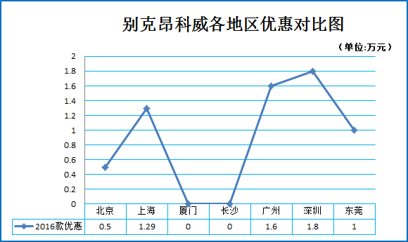 爆款任你选  看看这些销量之王卖多少钱