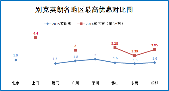 新轩逸火线上市 竞品车型打响价格战阻击