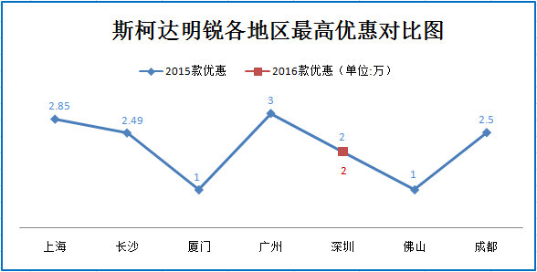 新轩逸火线上市 竞品车型打响价格战阻击