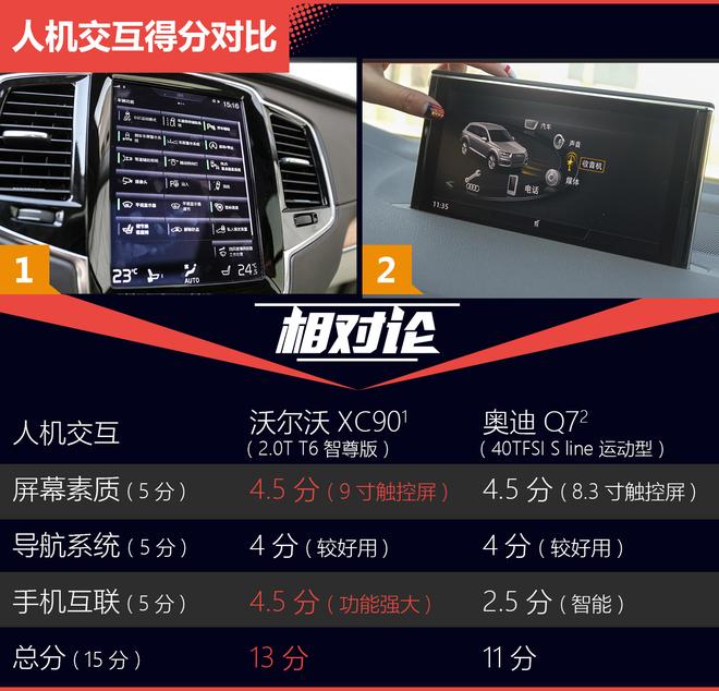 相对论.新生代2.0T的对决.XC90对比Q7