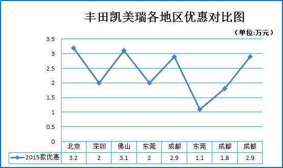 B级只选帕萨特？你真是out了！