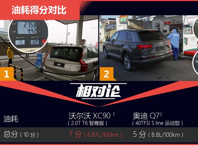 相对论.新生代2.0T的对决.XC90对比Q7