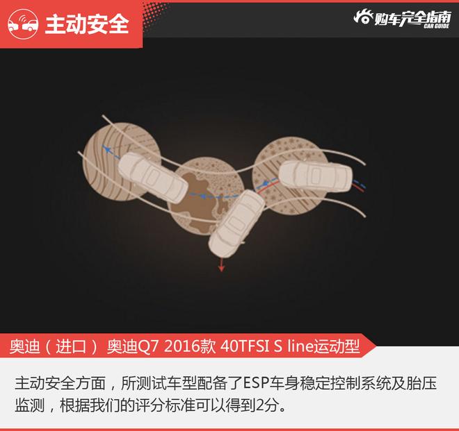 相对论.新生代2.0T的对决.XC90对比Q7