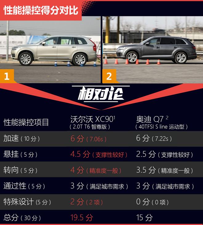 相对论.新生代2.0T的对决.XC90对比Q7