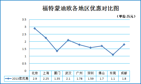 B级只选帕萨特？你真是out了！