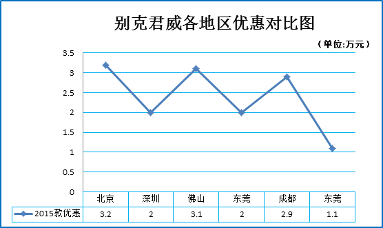 B级只选帕萨特？你真是out了！