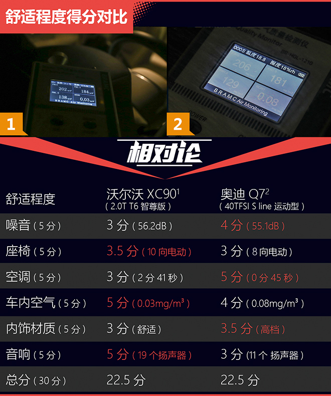 相对论.新生代2.0T的对决.XC90对比Q7