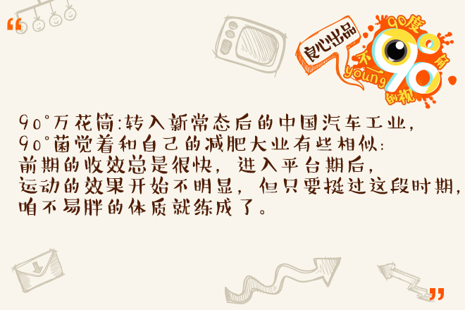 90度|一周大事件之最IN车圈人