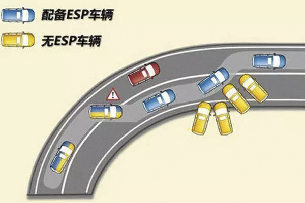 没有ESP就是耍流氓！8万元的SUV都有了