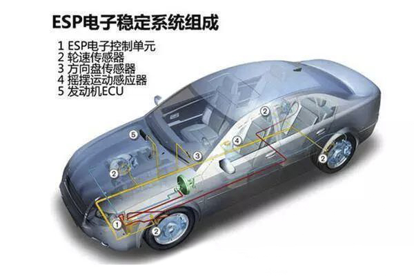 没有ESP就是耍流氓！8万元的SUV都有了