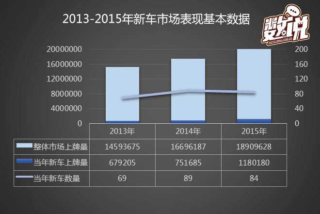 数说|84款新车上市:谁在欢笑 谁在哭泣
