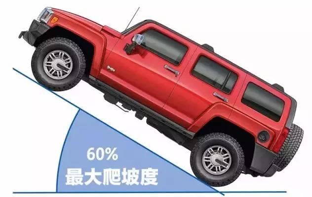 买SUV就去越野？不懂这些可会买错！