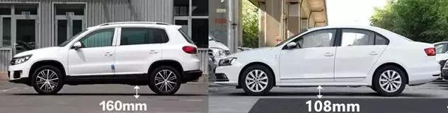 买SUV就去越野？不懂这些可会买错！