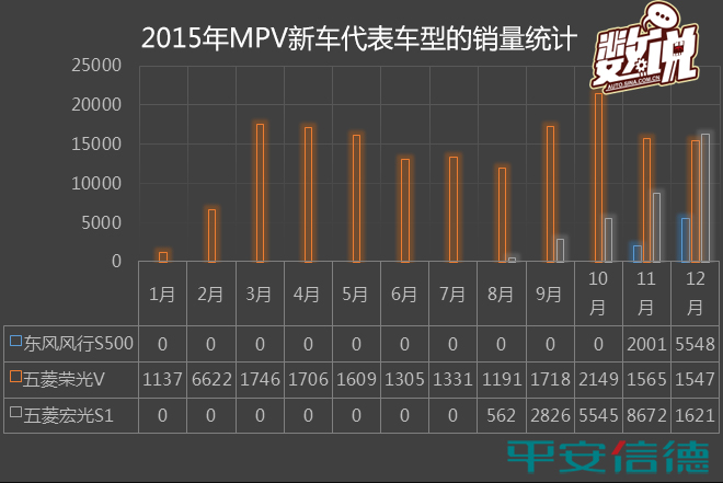 数说|84款新车上市:谁在欢笑 谁在哭泣