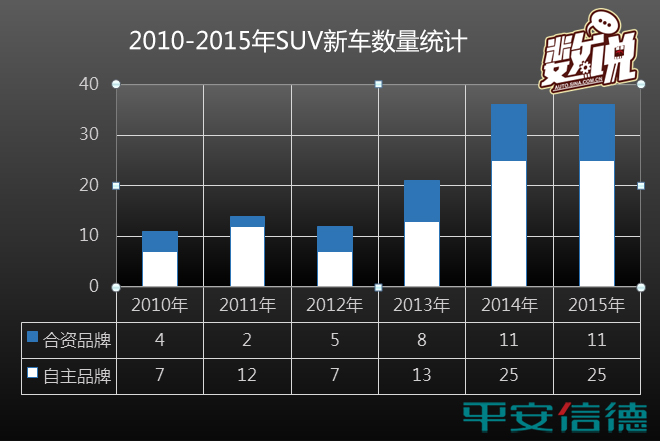 数说|84款新车上市:谁在欢笑 谁在哭泣