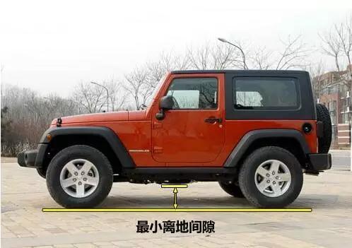 买SUV就去越野？不懂这些可会买错！