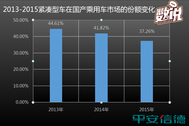 数说|84款新车上市:谁在欢笑 谁在哭泣