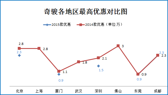 看颜值拼实力 日韩系SUV这么选就对了
