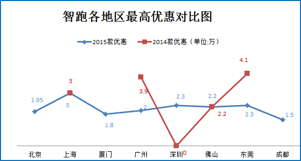 看颜值拼实力 日韩系SUV这么选就对了