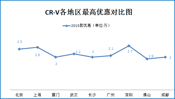 看颜值拼实力 日韩系SUV这么选就对了