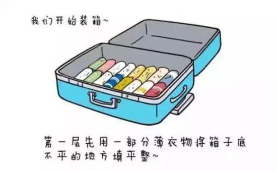 自驾旅行打包“黑科技” 你GET了么吗？