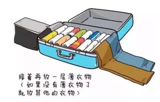 自驾旅行打包“黑科技” 你GET了么吗？