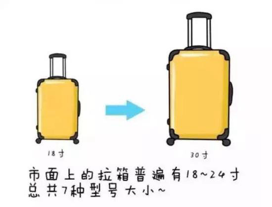 自驾旅行打包“黑科技” 你GET了么吗？
