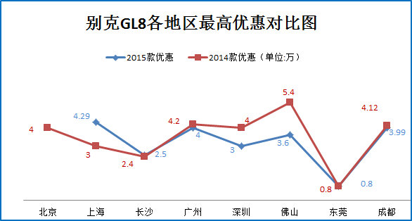 轿车销量暴跌 车市究竟怎么了？