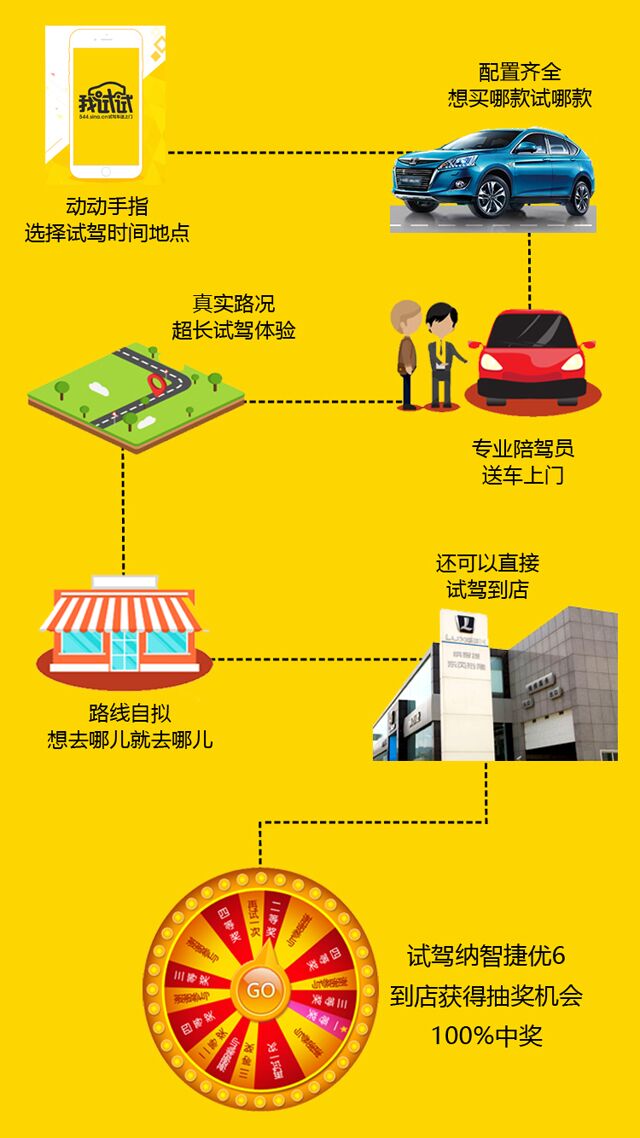 纳智捷优6 全场一分钱开走