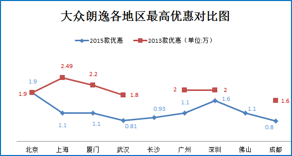 轿车销量暴跌 车市究竟怎么了？