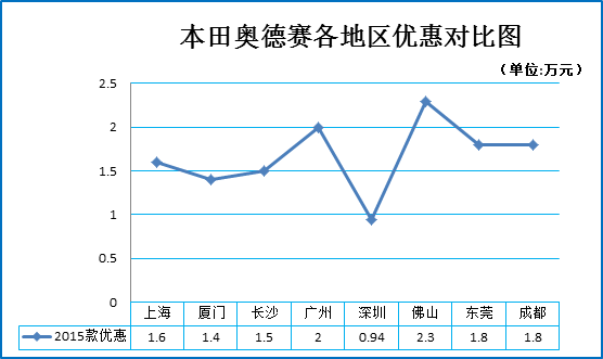 轿车销量暴跌 车市究竟怎么了？