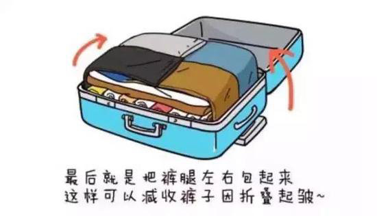 自驾旅行打包“黑科技” 你GET了么吗？