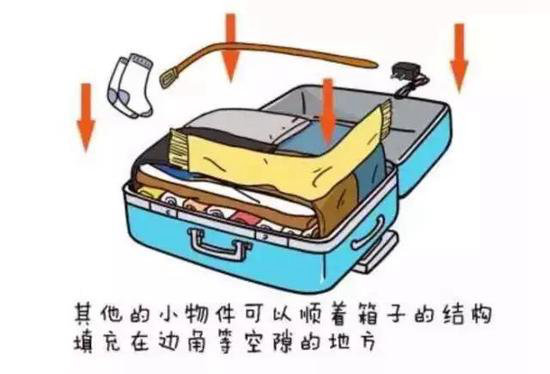 自驾旅行打包“黑科技” 你GET了么吗？