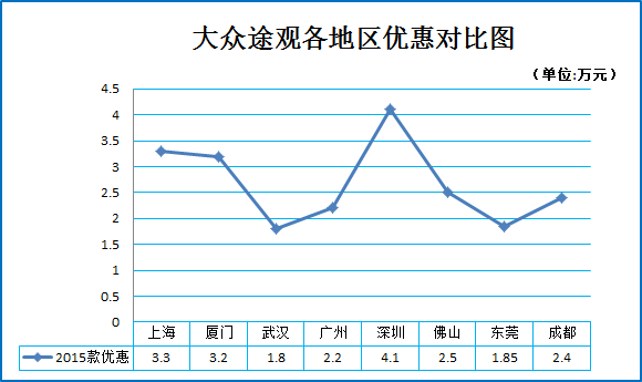 轿车销量暴跌 车市究竟怎么了？